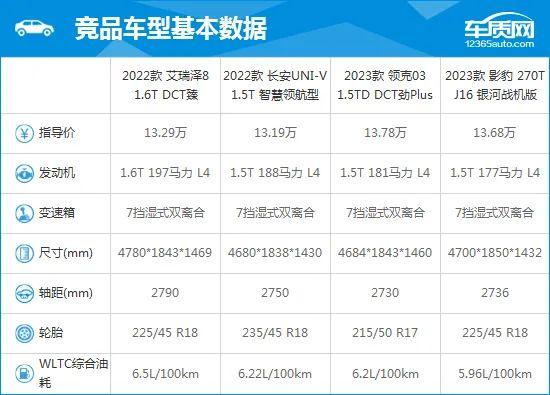 2022款奇瑞艾瑞泽8完全评价报告