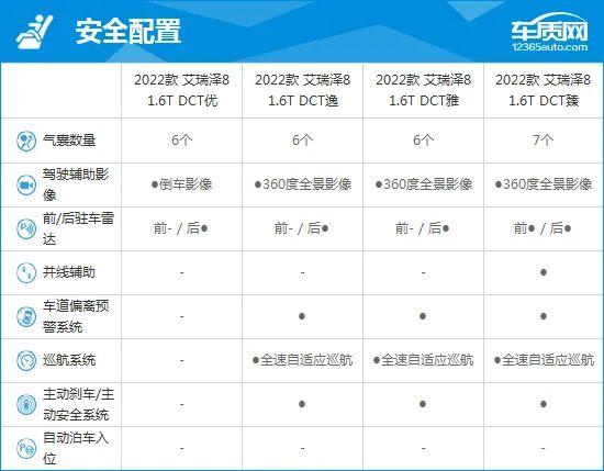 2022款奇瑞艾瑞泽8完全评价报告