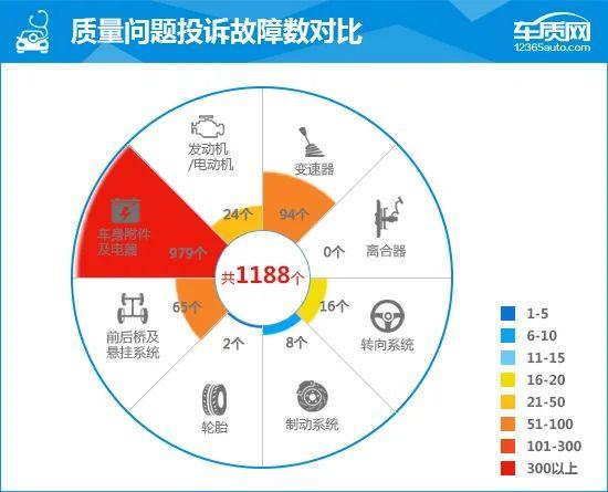 2022款奇瑞艾瑞泽8完全评价报告