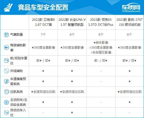 2022款奇瑞艾瑞泽8完全评价报告