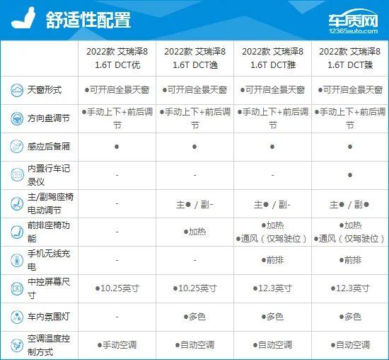 2022款奇瑞艾瑞泽8完全评价报告