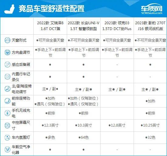 2022款奇瑞艾瑞泽8完全评价报告