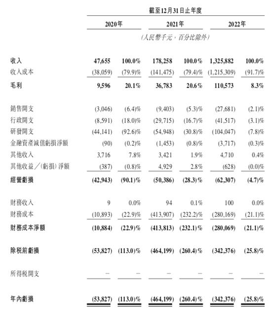 理想汽车老板投了1000万，赚1.38亿