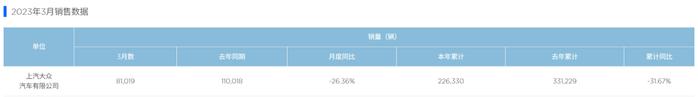 汽车销量失意者：日系车销量大跌，五菱“神车”风光不再