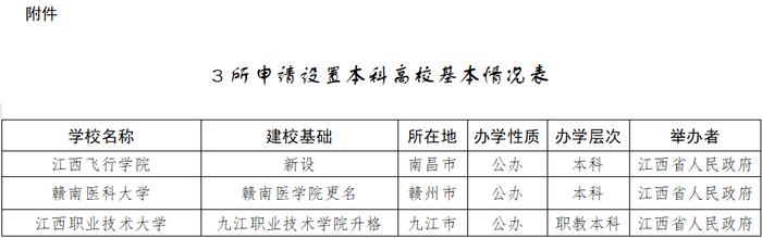 正在公示！新设一所公办本科高校，赣南医学院更名……