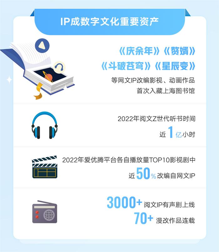 世界读书日｜百部网文入藏上图，阅文和上图开启数字阅读周