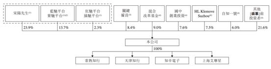 理想汽车老板投了1000万，赚1.38亿