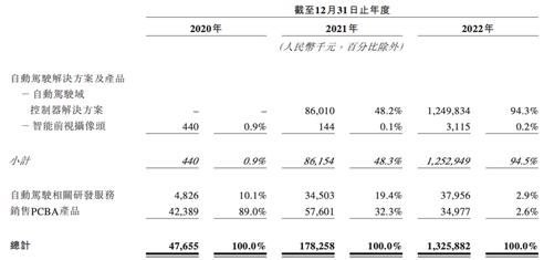 理想汽车老板投了1000万，赚1.38亿