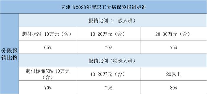 多地调整医保待遇新标准，看病应该如何报销？能报多少？