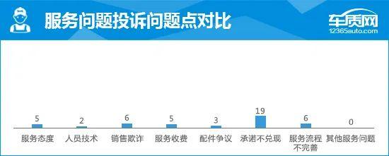 2022款奇瑞艾瑞泽8完全评价报告