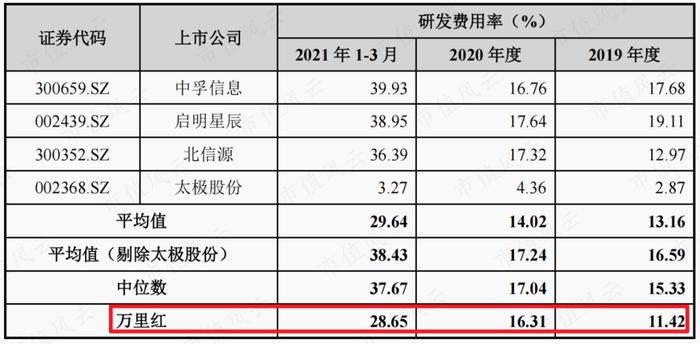 “信创”怎么少得了中科院？东方中科：大手笔并购又现双主业诅咒，业绩不达标，股东忙减持