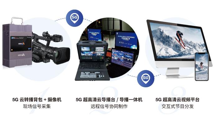 中国联通在中国网络媒体论坛重磅发布：5G+超高清云转播技术助力智慧融媒体平台升级