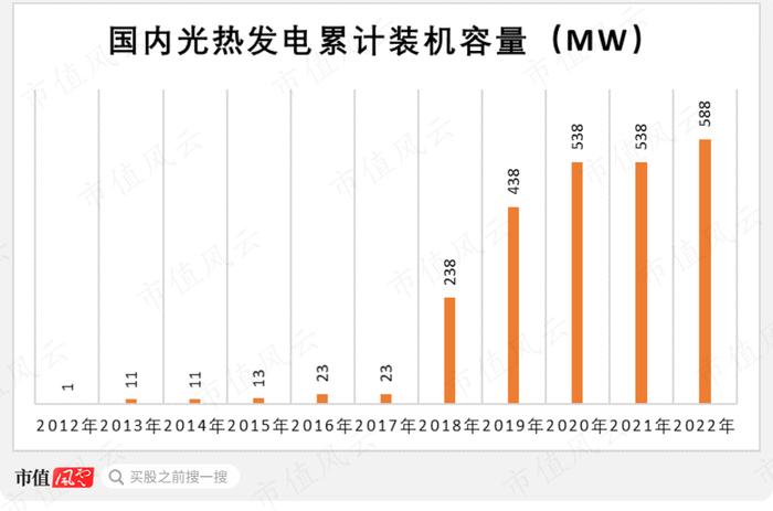 (制图:市值风云APP)