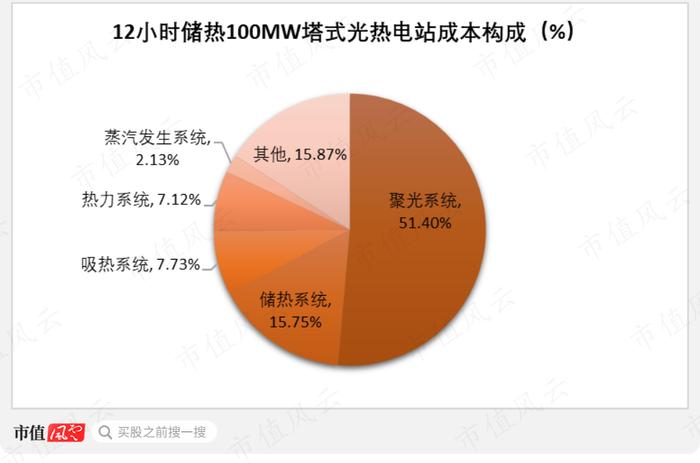(制图:市值风云APP)