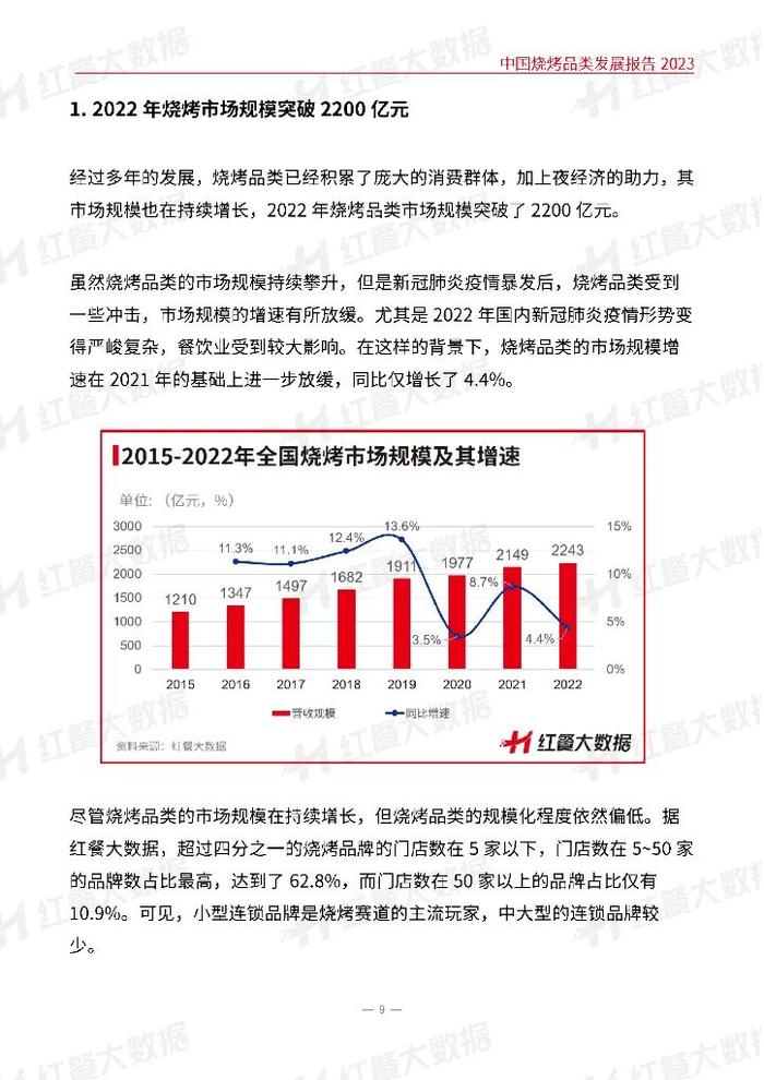 数据报告：中国烧烤品类发展报告2023，烧烤有哪些发展机遇？（24页 | 附下载）
