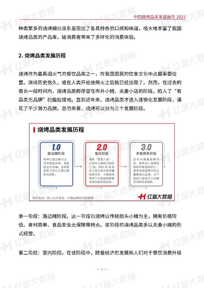 数据报告：中国烧烤品类发展报告2023，烧烤有哪些发展机遇？（24页 | 附下载）