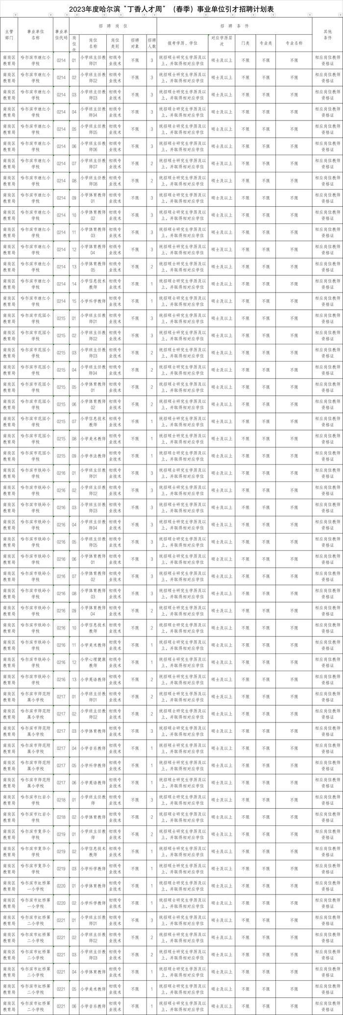 继红、哈师附小、47中等学校，招聘教师330人！要求→