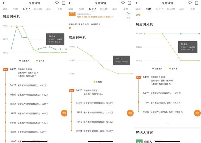 房东涨价现象增加，深圳中介平台房源价格被要求仍按指导价公示