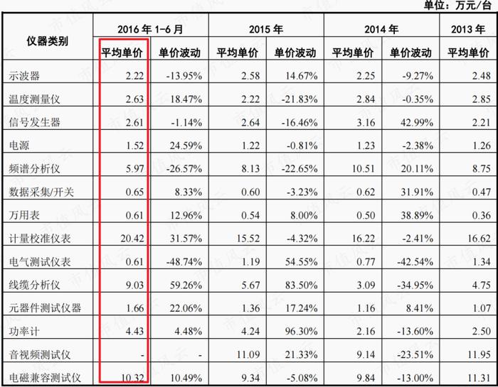 “信创”怎么少得了中科院？东方中科：大手笔并购又现双主业诅咒，业绩不达标，股东忙减持