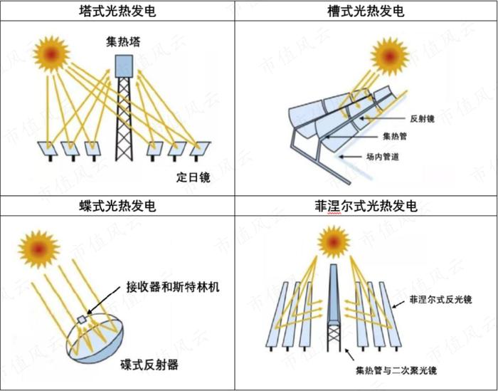 (图片来源:公开网络;制表:市值风云APP)