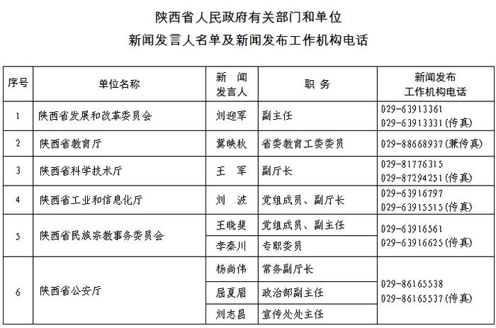 陕西省级部门和各市（区）党委政府新闻发言人名单及新闻发布工作机构联系方式