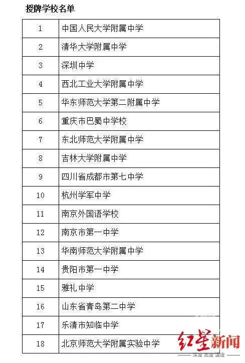 全国仅18个，这所学校成四川唯一！