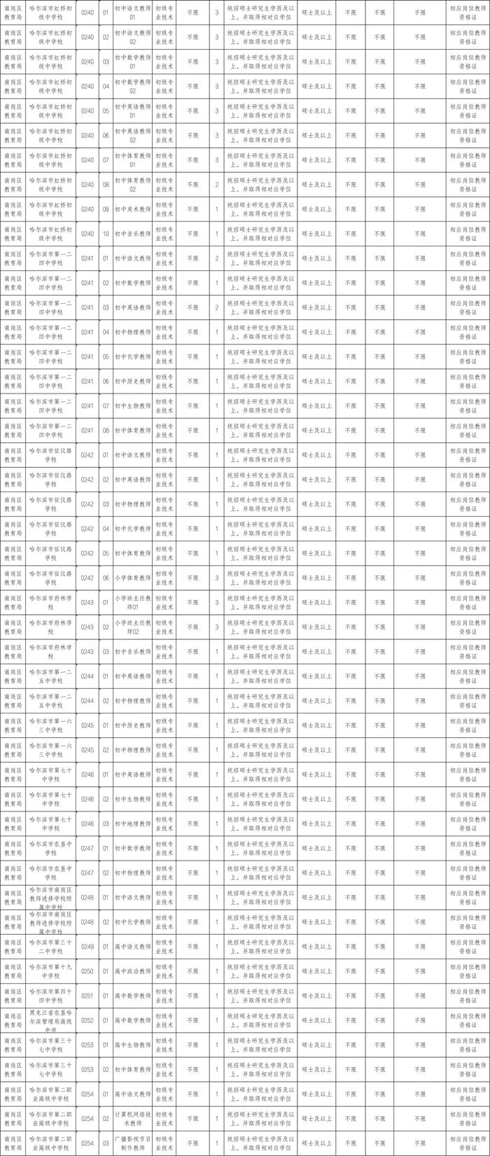 继红、哈师附小、47中等学校，招聘教师330人！要求→