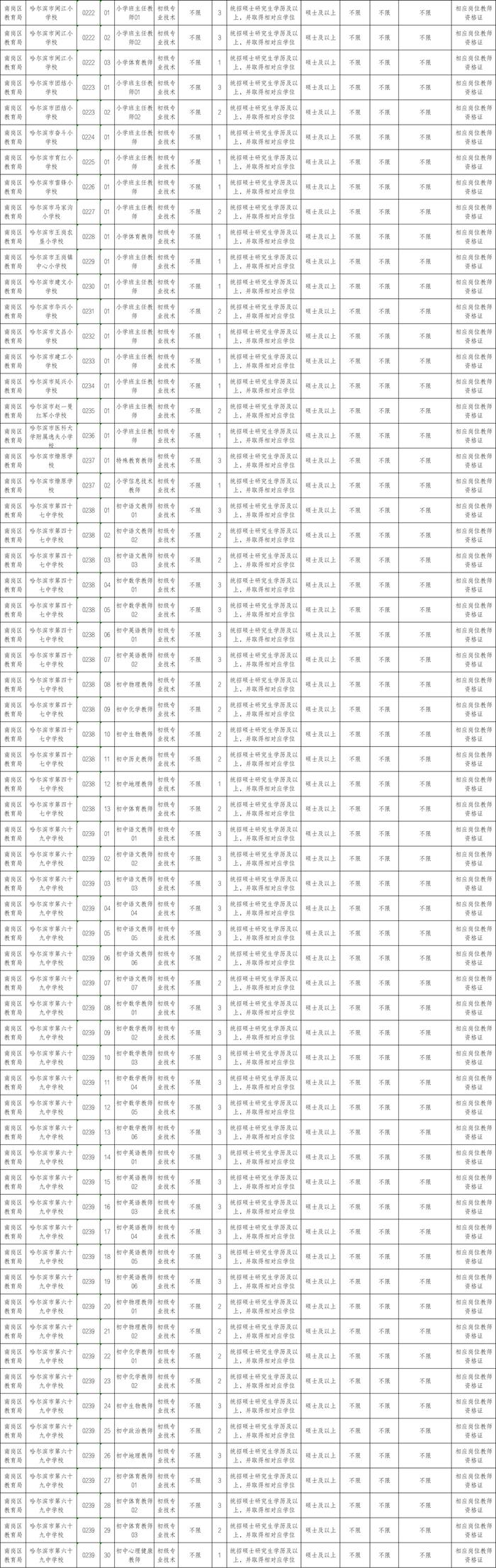 继红、哈师附小、47中等学校，招聘教师330人！要求→