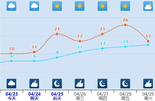 疯了吧？快立夏了还要下大雪！石家庄的春天在哪里……