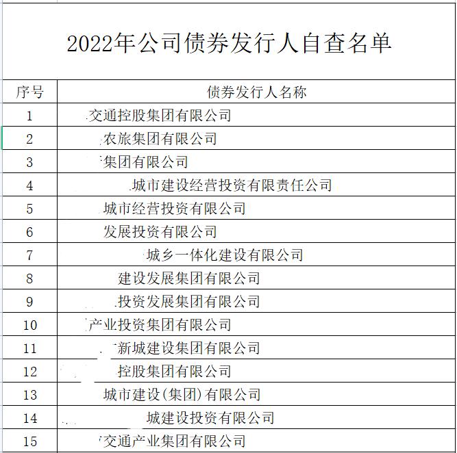 城投大省债券风险排雷 指定385家发行人自查（名单及底稿下载）