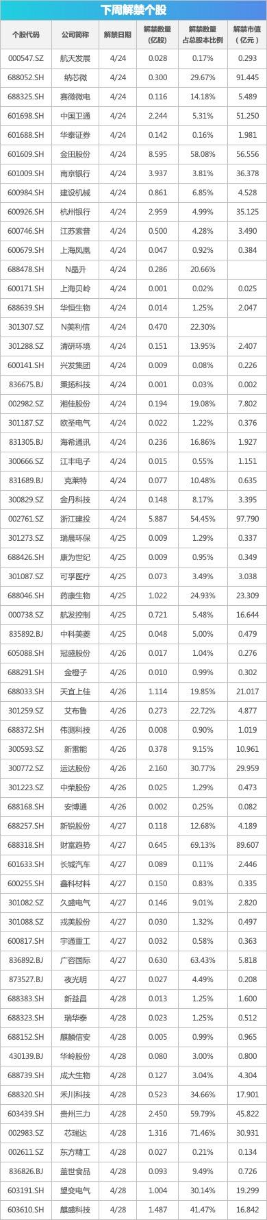 下周关注丨沪深港通交易日历优化将正式实施，这些投资机会最靠谱