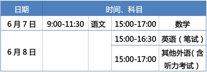 北京市2023年高招工作规定出炉 本科普通批可填30个志愿