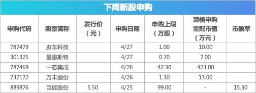 下周关注丨沪深港通交易日历优化将正式实施，这些投资机会最靠谱