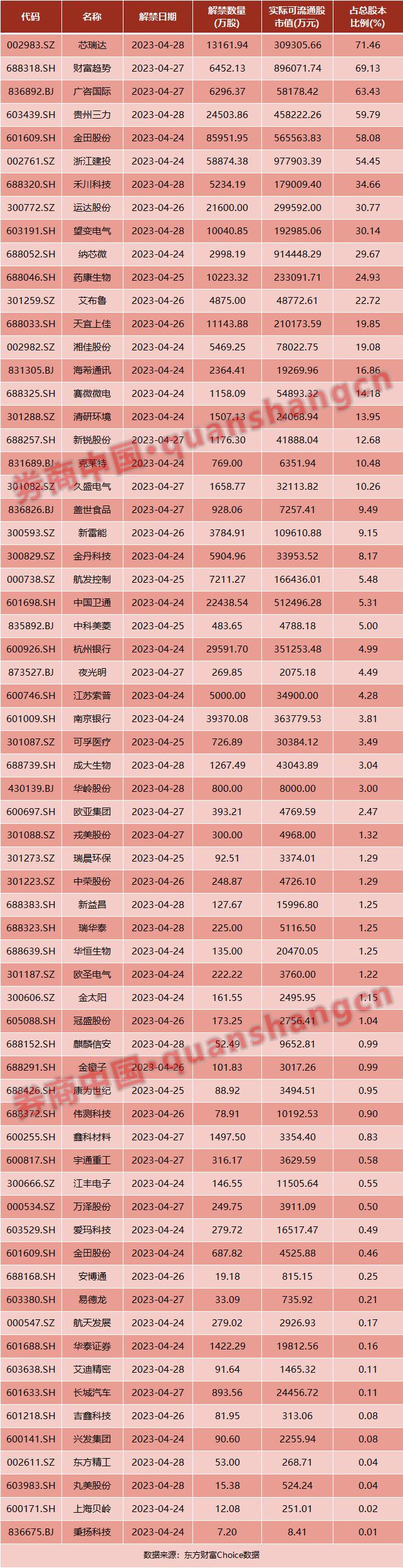 中央深改委重磅信号！沪深港通交易日历优化明天实施…周末影响一周市场的十大消息（新股+点评）