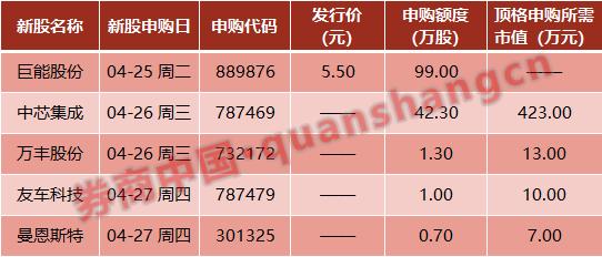 中央深改委重磅信号！沪深港通交易日历优化明天实施…周末影响一周市场的十大消息（新股+点评）