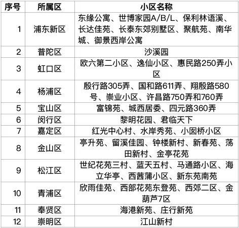 沪今年将完成现有24个易积水居民小区改造！5月1日起，新建住宅二次供水设施由供水企业负责运行维护