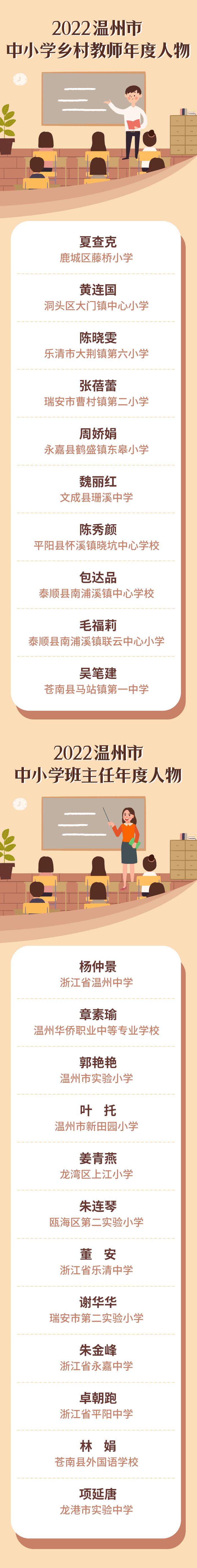 “年度人物”出炉！温州22名老师在列！