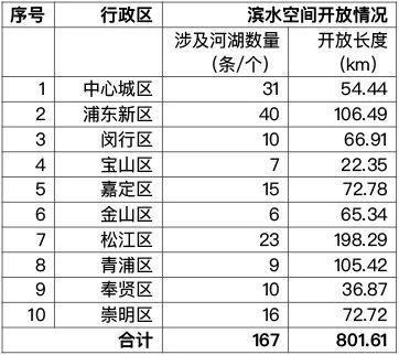 沪今年将完成现有24个易积水居民小区改造！5月1日起，新建住宅二次供水设施由供水企业负责运行维护