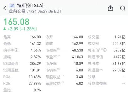 特斯拉市值暴跌！马斯克遭股东联名声讨