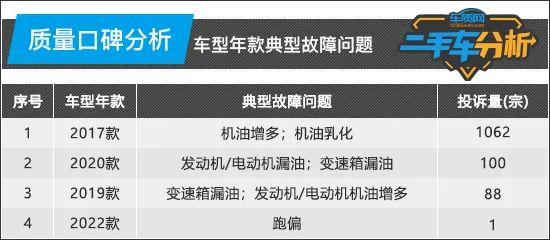 二手车分析：广汽本田冠道