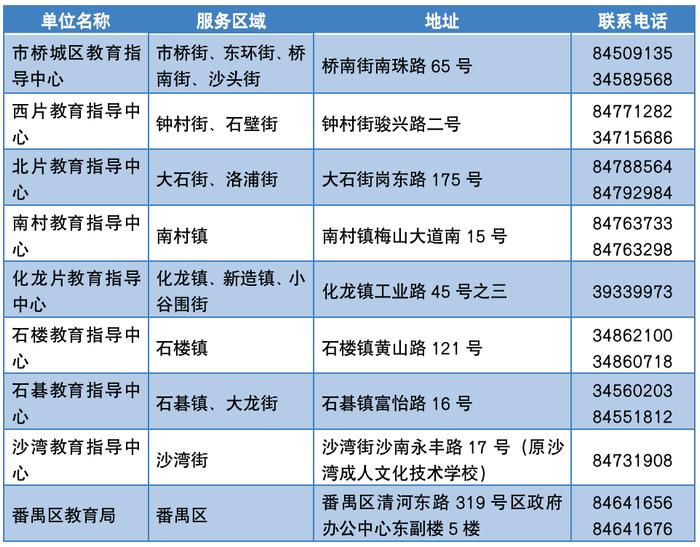 5月5日起报名！番禺区教育局提醒