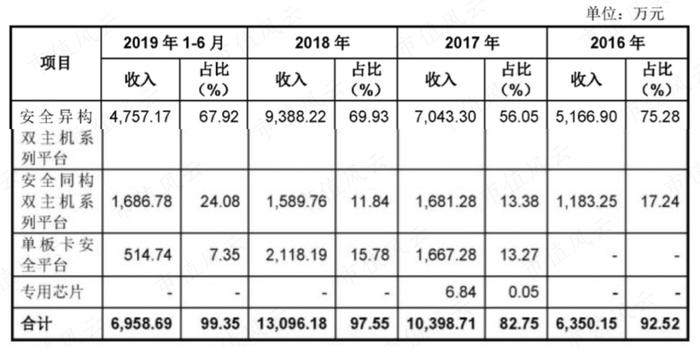 业绩越差股价越高？左江科技营收不足1亿，市值爆炒到216亿！股东：谢谢啊，那我们减持啦！