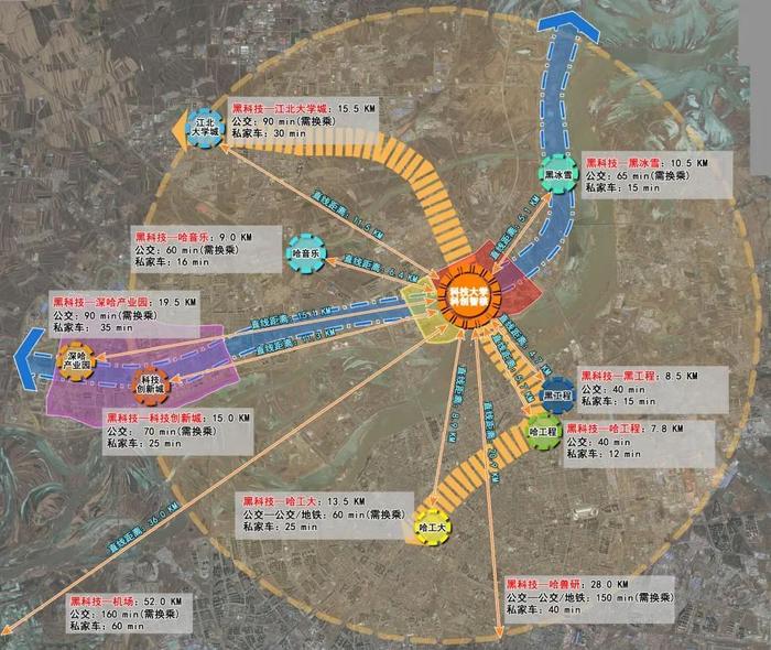 哈尔滨环大学大院大所创新创业生态圈建设方案出炉！等你提“金点子”