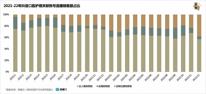 口腔护理疯涨，牙膏会跑出独角兽吗？