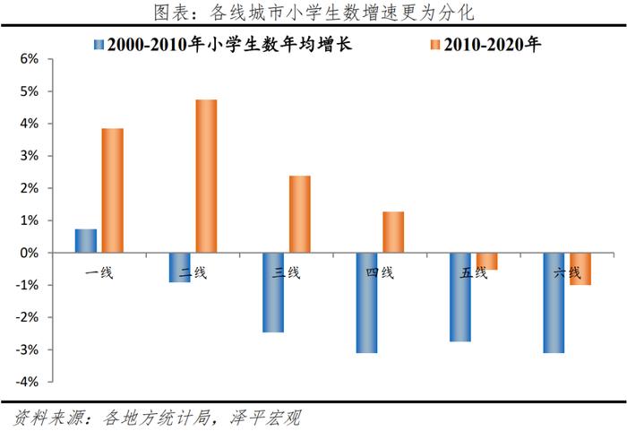 中国人口大迁移：3000县全景呈现