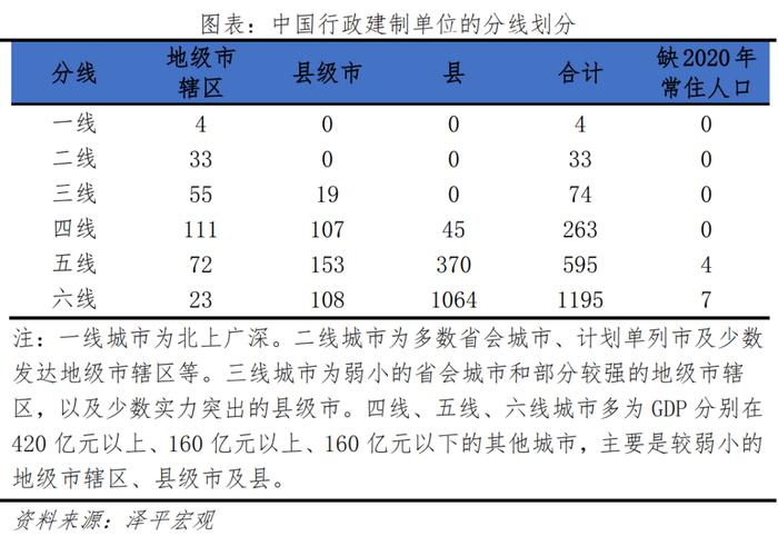 中国人口大迁移：3000县全景呈现