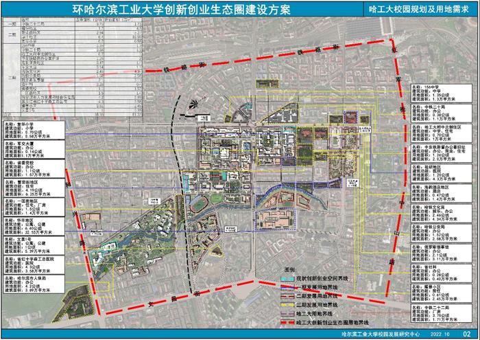 哈尔滨环大学大院大所创新创业生态圈建设方案出炉！等你提“金点子”