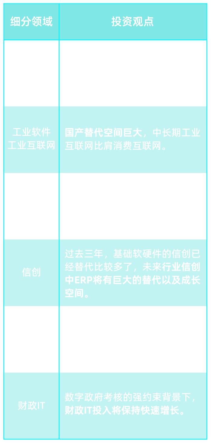 鹏华基金杨飞：穿越市场周期，分享数字经济时代红利