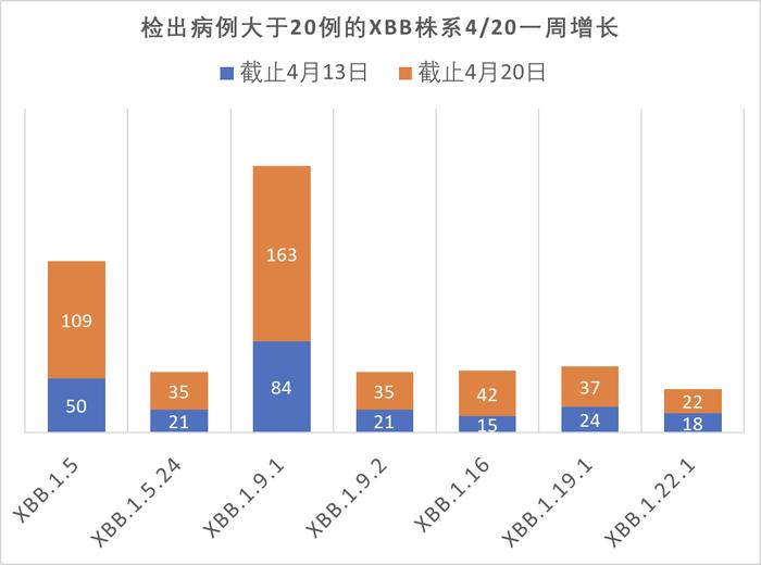 中国正在进入XBB毒株为主的新一波疫情吗？