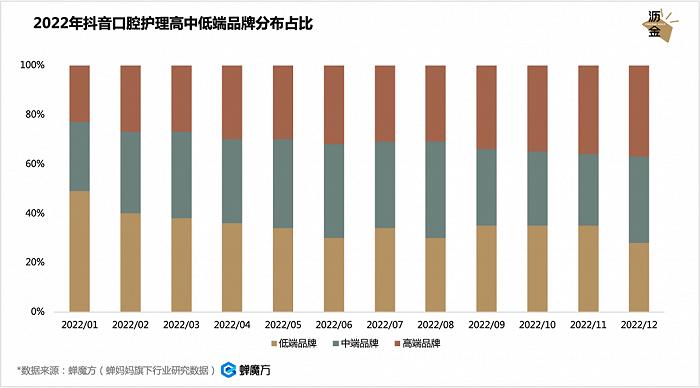 口腔护理疯涨，牙膏会跑出独角兽吗？